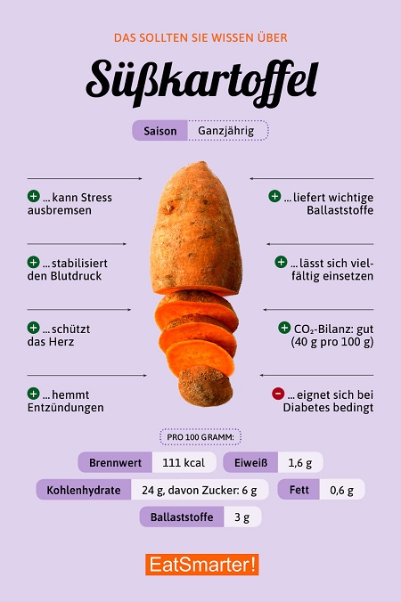 Inhaltsstoffe der Süßkartoffeln